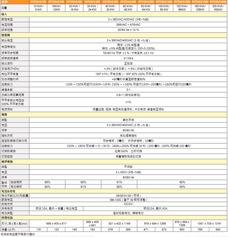 日月潭UPS电源RYTON-G 3P/3P系列 日月潭UPS电源RYTON-G 3P/3P系列