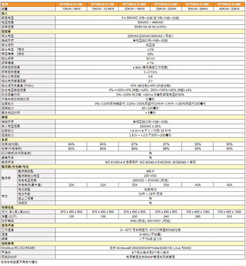 日月潭UPS电源RYTON-G 3P/1P(220V)系列 日月潭UPS电源RYTON-G 3P/1P(220V)系列